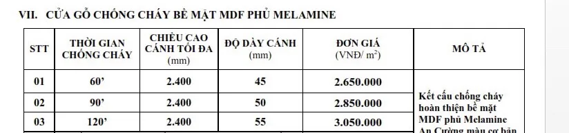 Bảng giá cửa gỗ chống cháy MDF Melamine Nha Trang.