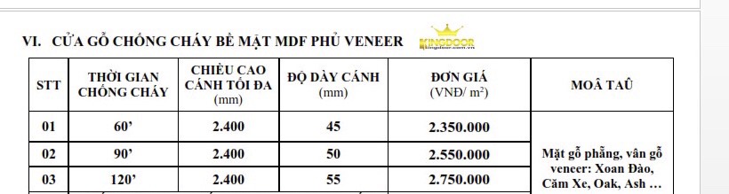 Bảng giá cửa gỗ chống cháy MDF Veneer Nha Trang.
