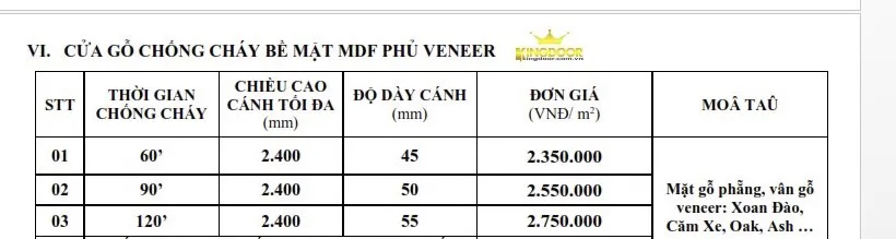Bảng giá cửa gỗ chống cháy MDF Veneer Nha Trang.