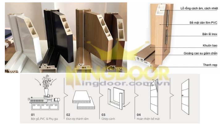 Mặt cắt thể hiện cấu tạo cửa nhựa giả gỗ Composite.