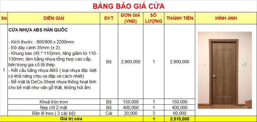 Bảng giá chi tiết bộ cửa nhựa ABS Hàn Quốc tại Ninh Thuận ( chưa bao gồm công lắp đặt và phí vận chuyển)