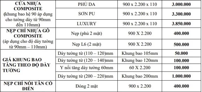 Bảng giá cửa nhựa Composite tại Ninh Thuận ( giá bao gồm khung bao và cánh).