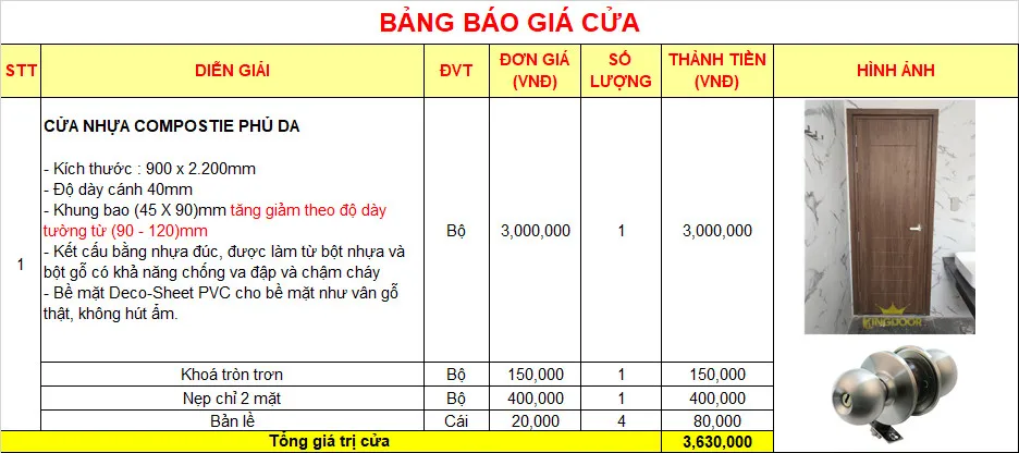 Bảng giá cửa nhựa Composite phủ da tại Ninh Thuận ( chưa bao gồm phí vận chyển và công lắp đặt nếu có).