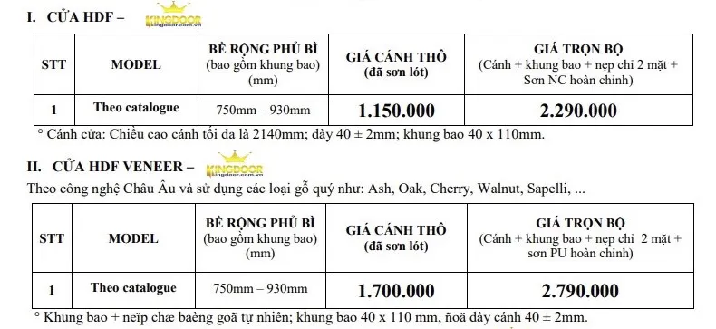 Bảng báo giá cửa gỗ công nghiệp HDF tại Ninh Hòa.