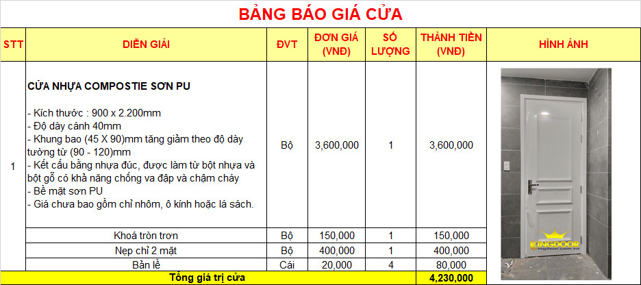 Bảng báo giá cửa nhựa Composite tại Nha Trang (chưa bao gồm công lắp và phí vận chuyển).