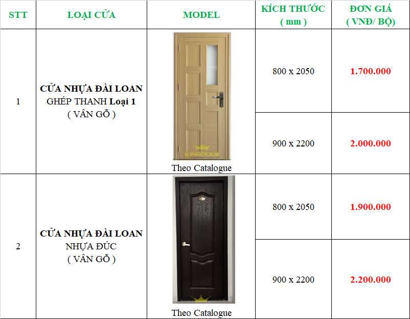 Bảng báo giá cửa nhựa đài loan mới nhất tại TPHCM ( giá bao gồm khung bao và cánh).