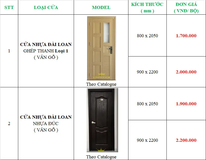 Bảng báo giá cửa nhựa đài loan giá rẻ tại Bình Tân ( giá bao gồm khung bao và cánh).