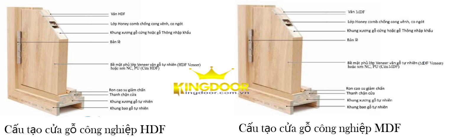 So sánh cửa nhựa với cửa gỗ công nghiệp dựa vào kết cấu - Kết cấu cửa gỗ công nghiệp