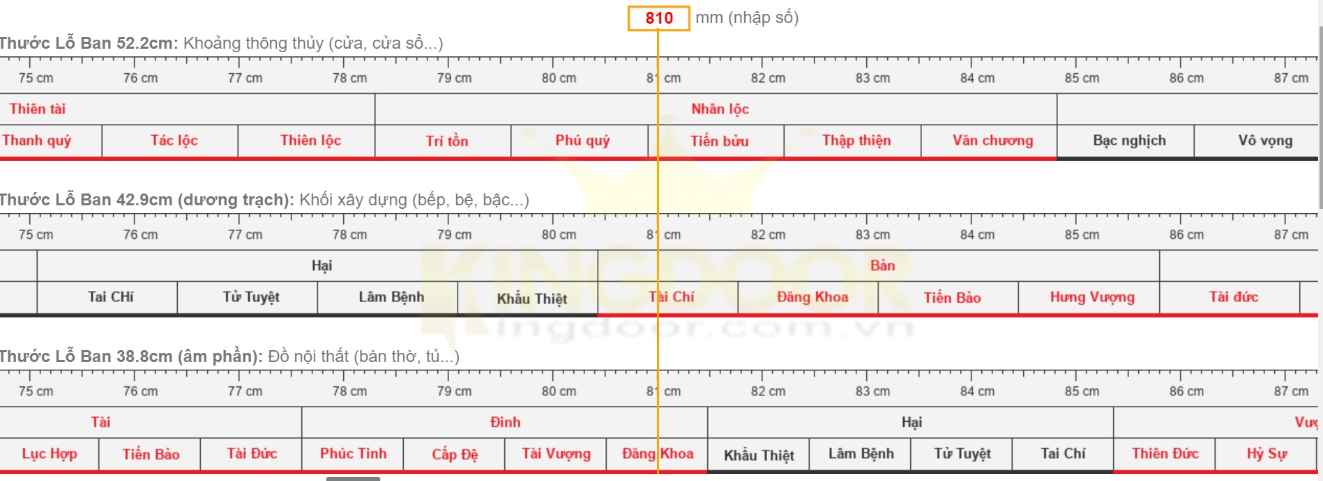 kich-thuoc-chieu-rong-phong-thuy-cua-go