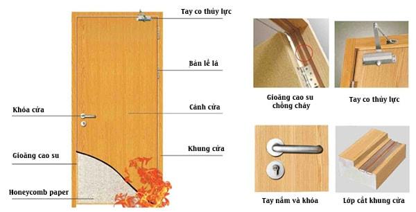 Báo giá cửa gỗ chống cháy tại Quận 1