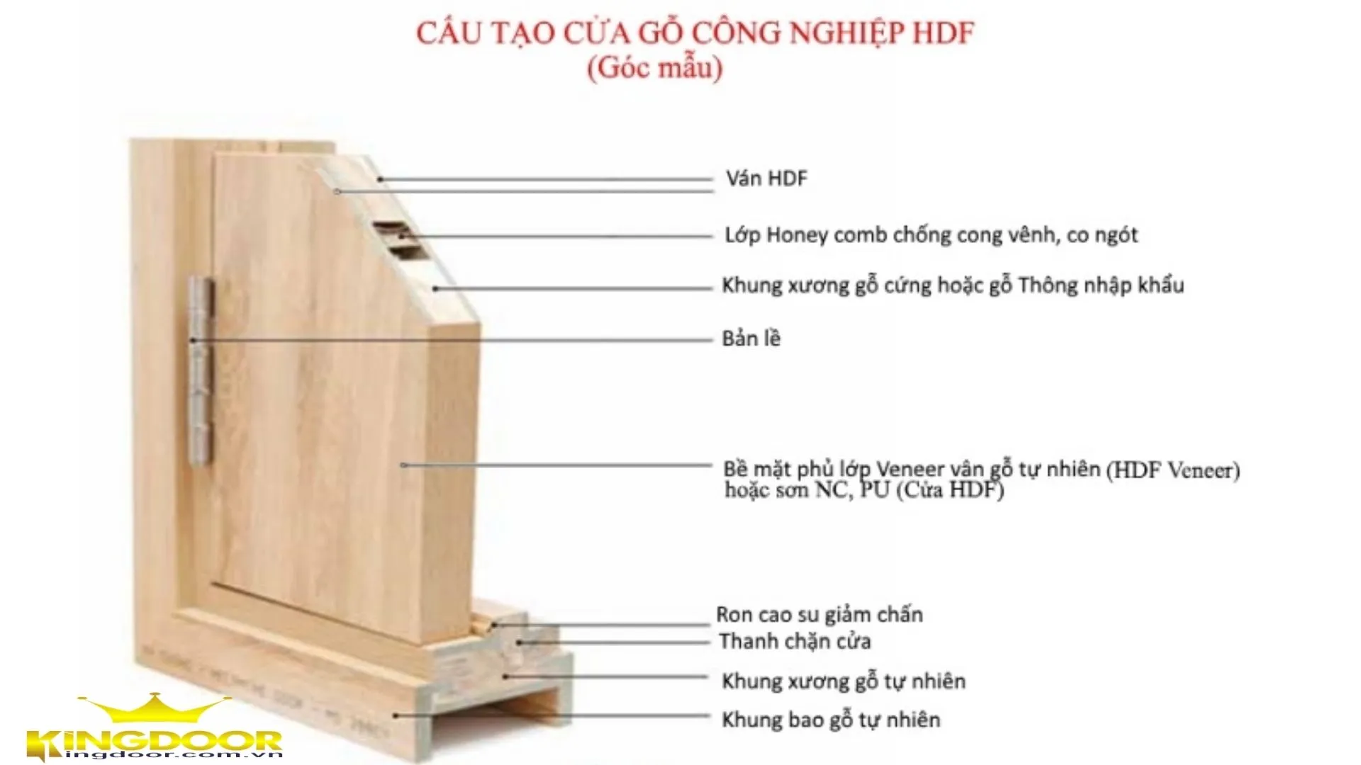Mẫu cửa gỗ giá rẻ HDF veneer chỉ từ 2.590.000đ/bộ