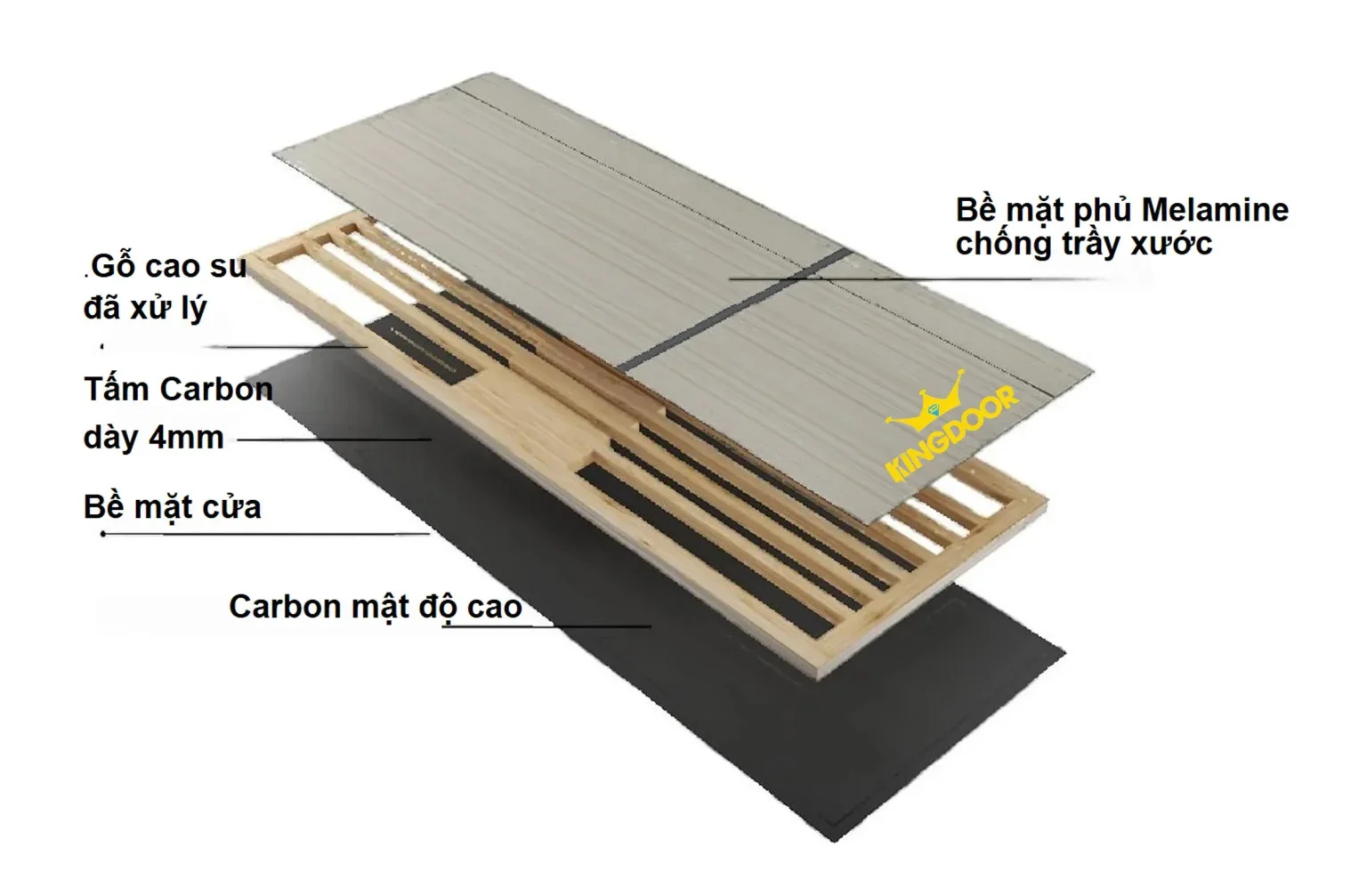 bao-gia-cua-go-carbon-moi-nhat-2024