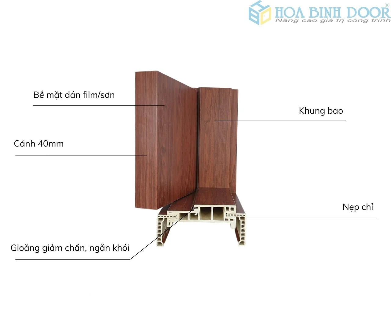 gia-cua-nhua-composite-tan-co-dien-tai-tp-hcm